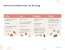 Best First Foods for Baby-Led Weaning Preview Image