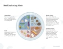 Healthy Eating Plate Preview Image