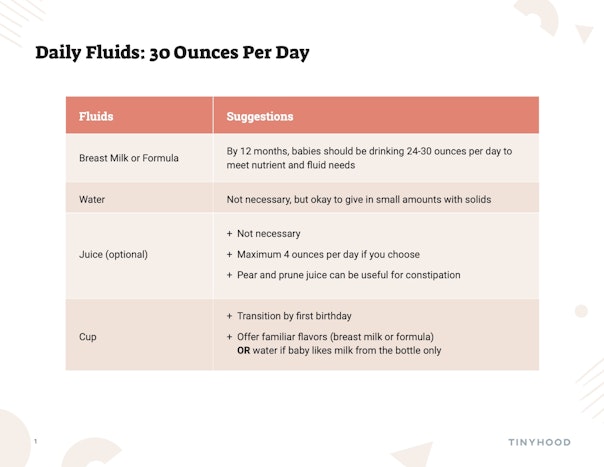 Infant Daily Fluid Goals Preview Image